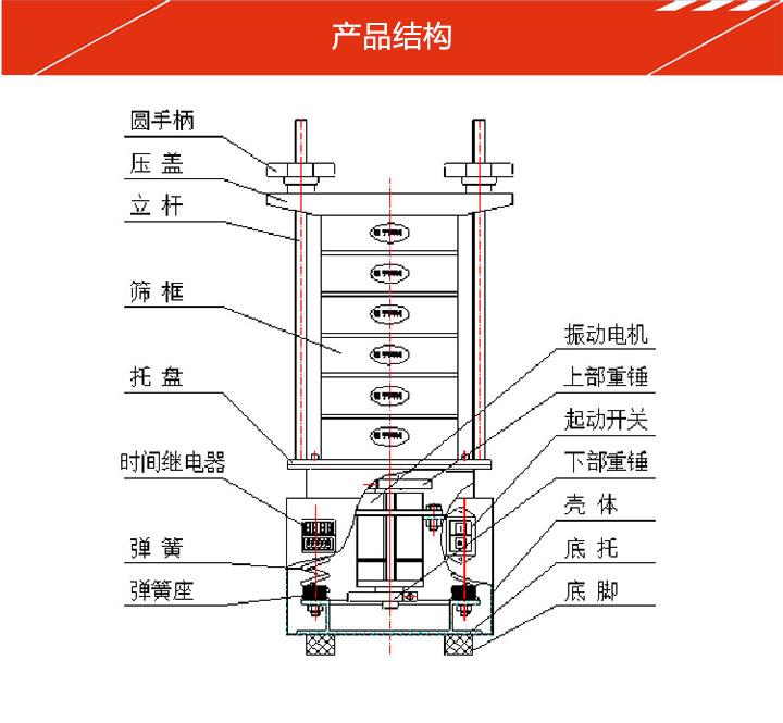 頂擊式振篩機結構簡圖