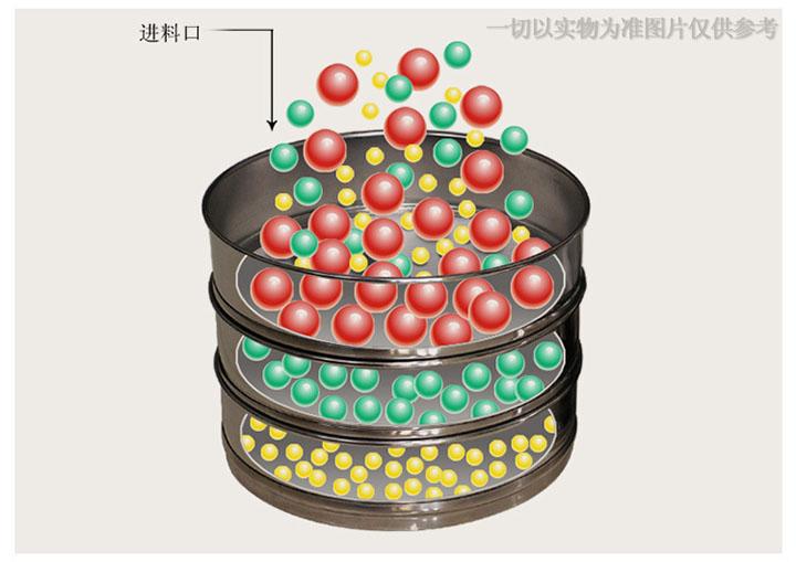 實驗室振動篩振動原理